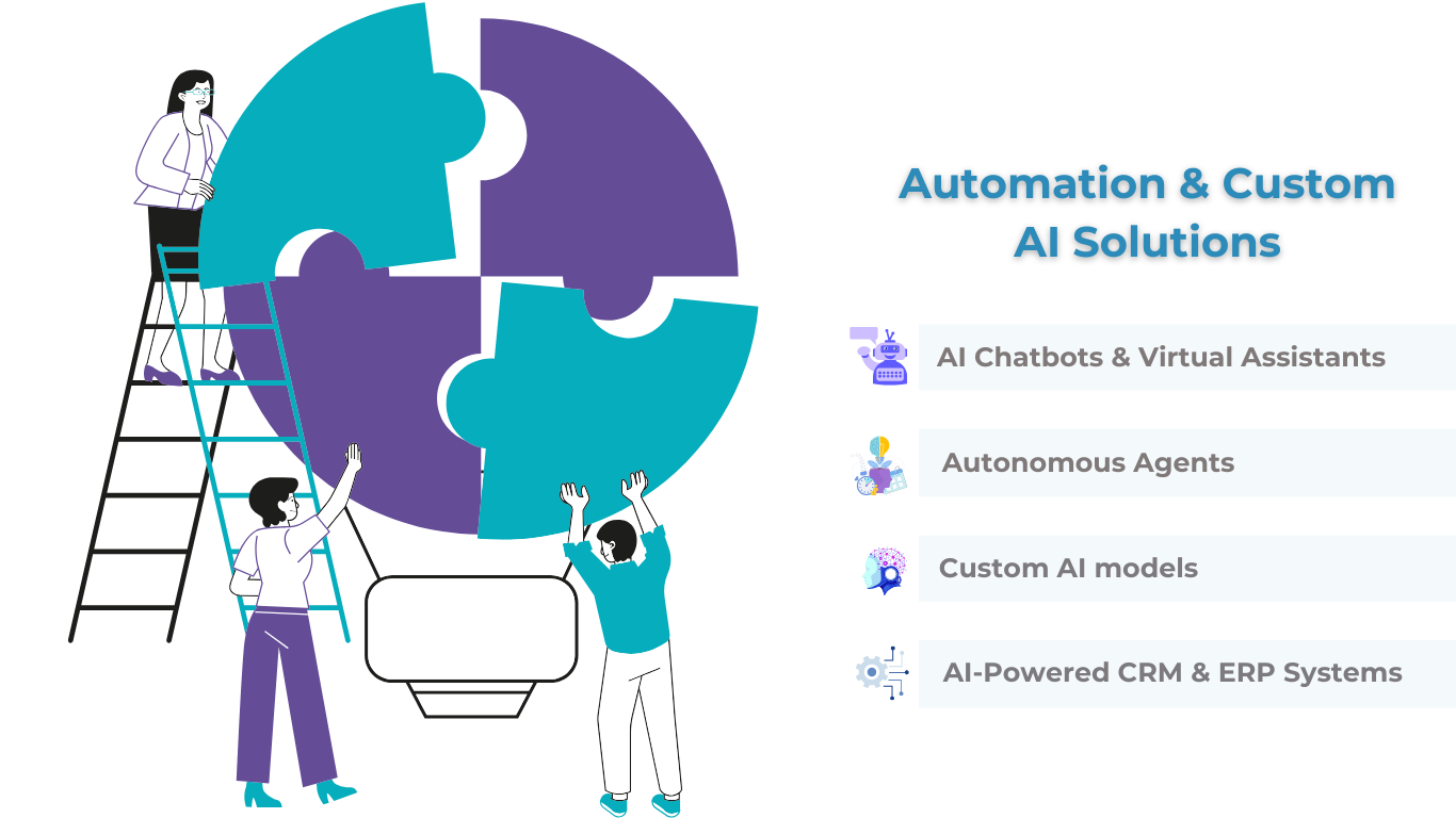 AI Custom Solutions